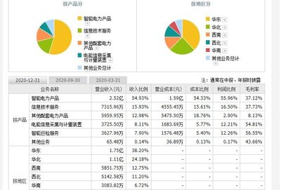 煜邦电力上市时间,688597煜邦上市是什么时候以及首日上涨规则