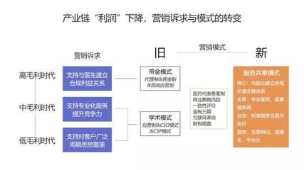 浅谈“稽查风暴”后的营销环境