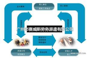 广州市赛威斯劳务派遣-通信产品;商务服务;服装服饰;电子;汽摩及配件-