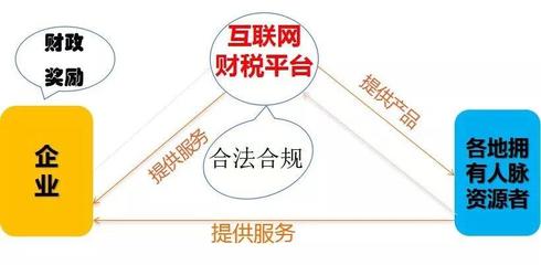 重要!社保税管之后,劳务派遣及税务筹划该何去何从?