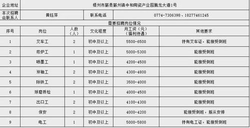 2025 年藤县 龙圩区劳务协作服务暨 雨露计划 毕业生 高校毕业生招聘专场