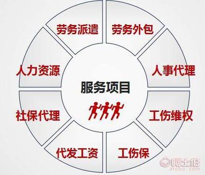 【安徽人力资源公司劳务派遣公司】 - 产品库