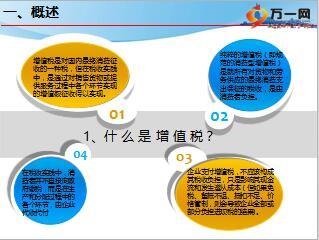 金融保险业营业税改增值税交流分享24页.ppt - 综合知识 - 保险培训 - 万一保险网