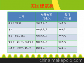【司机焊工建筑出国高薪,出国代理返利高】价格,厂家,图片,劳务中介,河南澳华出入境服务-