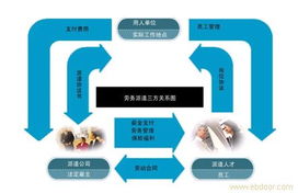 徐汇区漕河泾开发区人事外包 闵行开发区劳务公司 徐汇区漕河泾开发区人事外包 闵行开发区劳务公司 高清大图 徐汇区漕河泾开发区人事外包 闵行开发区劳务公司 高清图片