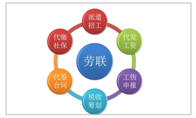 劳务派遣和正式员工区别在哪?劳务派遣和正式员分别是什么意思?