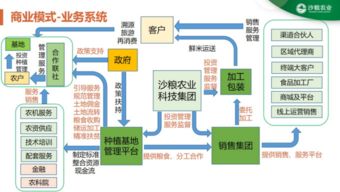 沙粮农业宣布获得4250万天使轮融资