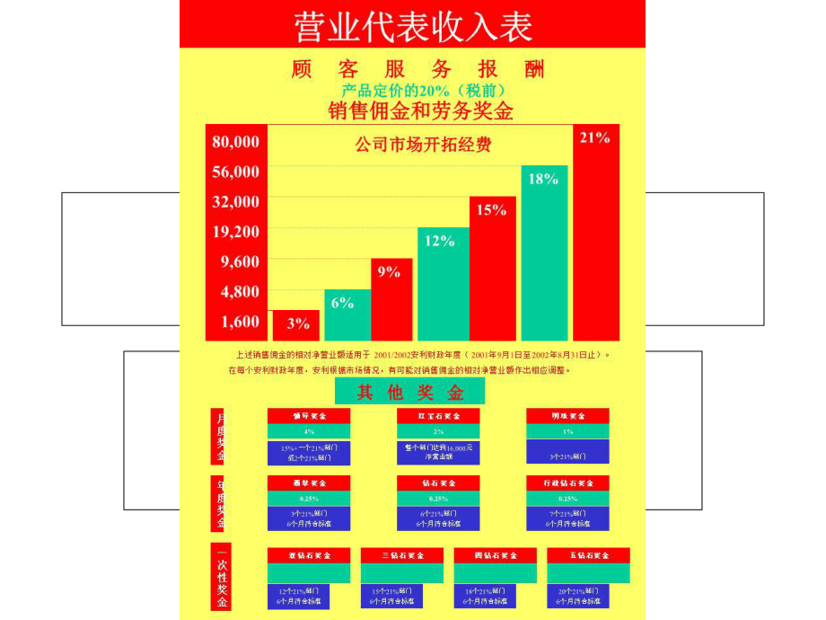 《奖金制度详解》PPT课件.ppt