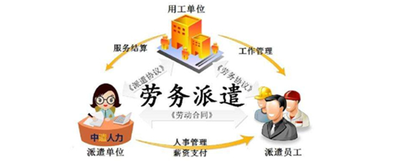 劳务派遣公司的收入成本都怎么入账