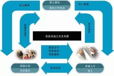 深圳市将开展首次劳务派遣单位等级划分与评定