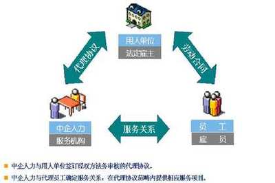 14_产品图片_宁波劳务派遣