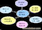 找上海国晟劳务服务的青浦区劳务派遣公司 松江区劳务公司 卢湾区劳务派遣人事代理网价格、图片、详情,上一比多_一比多产品库