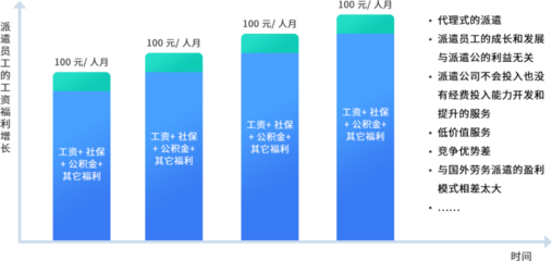 人力资源产品数字化的机会与方向