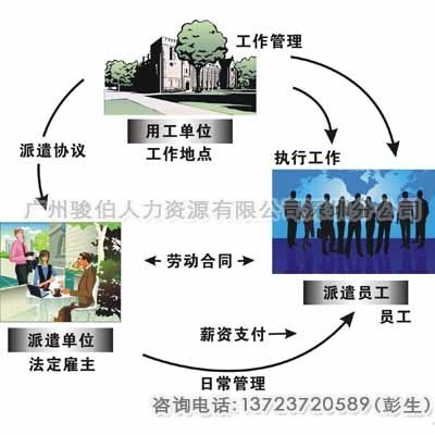 【人力资源服务】_人力资源服务价格_人力资源服务批发_人力资源服务供应商-搜了网人力资源服务产品搜索